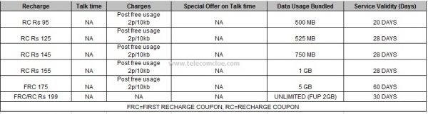 rajasthan_idea_2g_netsetter_offers