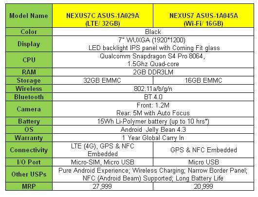 nexus 7 specifications price